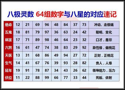 数字与五行|1至49数字对应五行